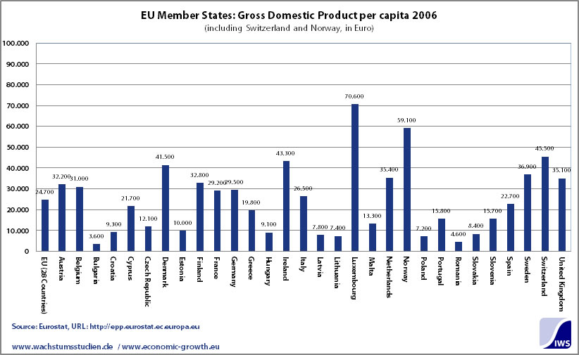 EU Member States Gross Domestic Product per capita 2006