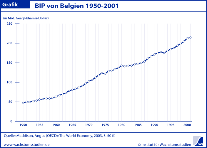 BIP Belgien
