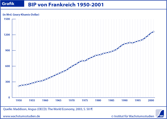 BIP Frankreich