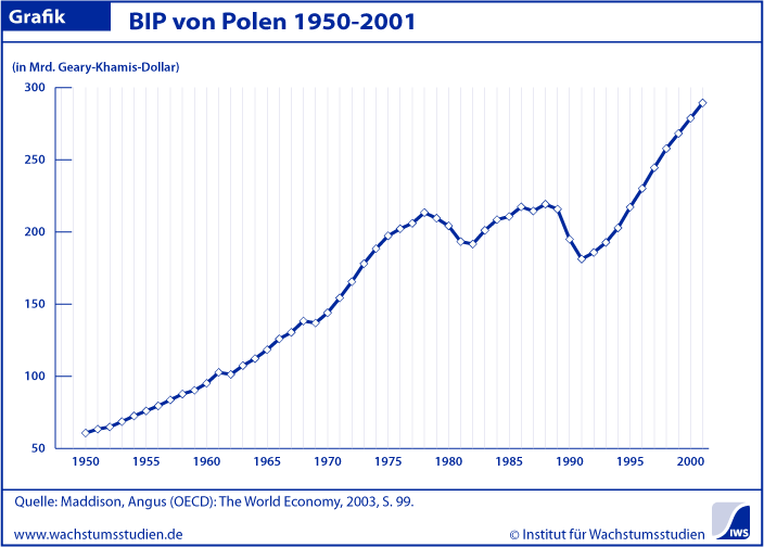 BIP Polen