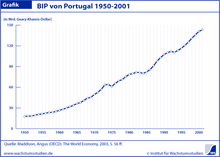 BIP Portugal