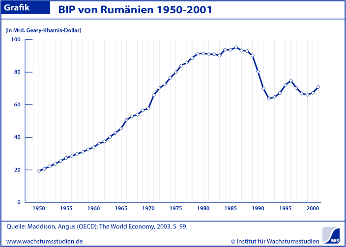 BIP Rumänien