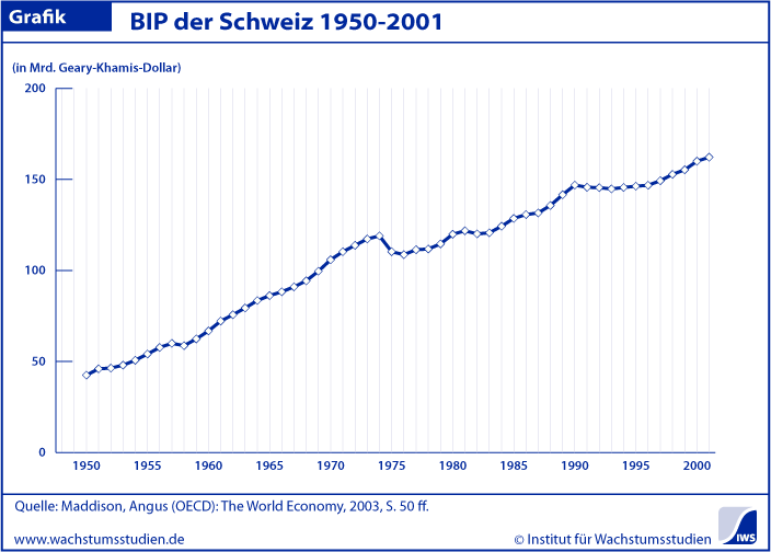BIP Schweiz